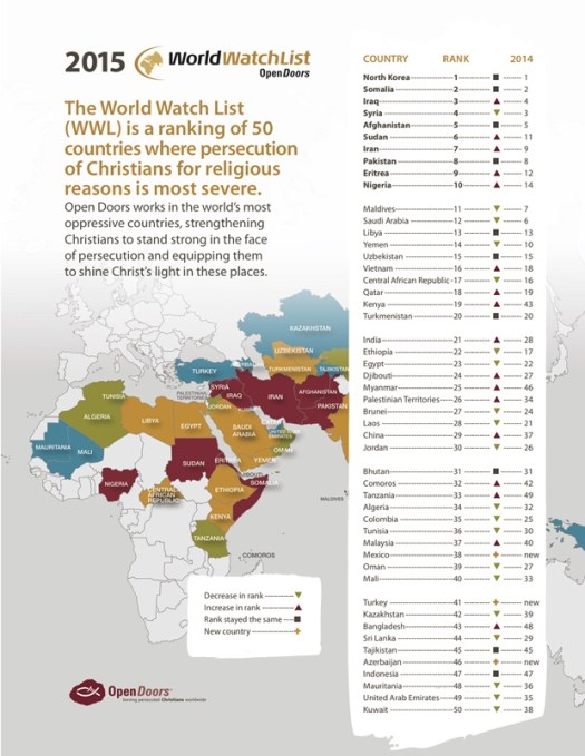World Watch List 2015